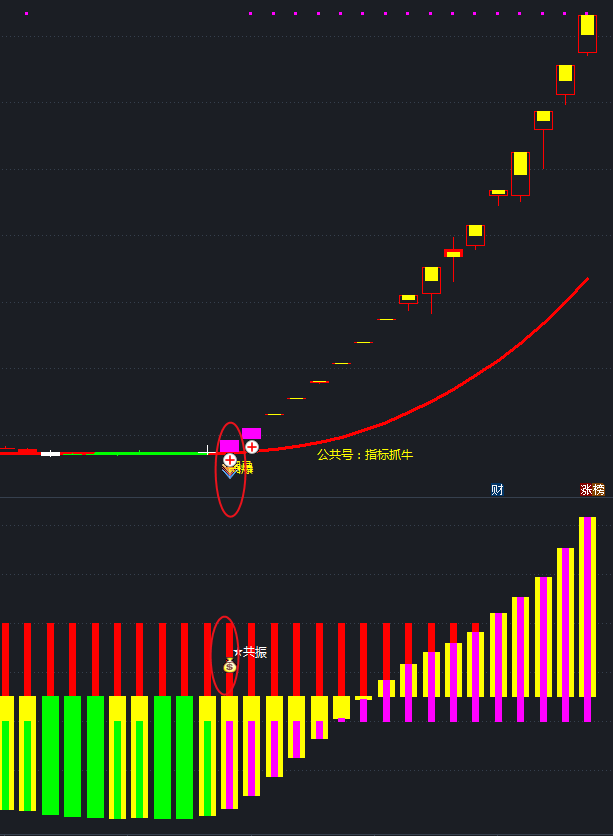 资金博弈指标手机版(资金博弈指标什么软件有)